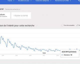 Google Trends - Google - Mots clés de recherche Littérature