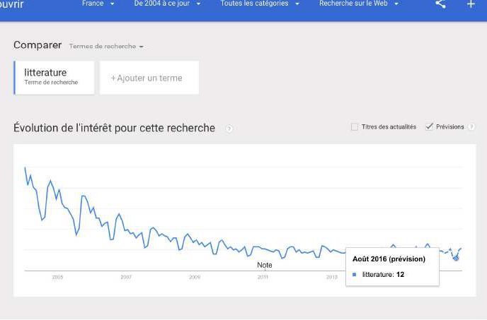 Google Trends - Google - Mots cl&eacute;s de recherche Litt&eacute;rature